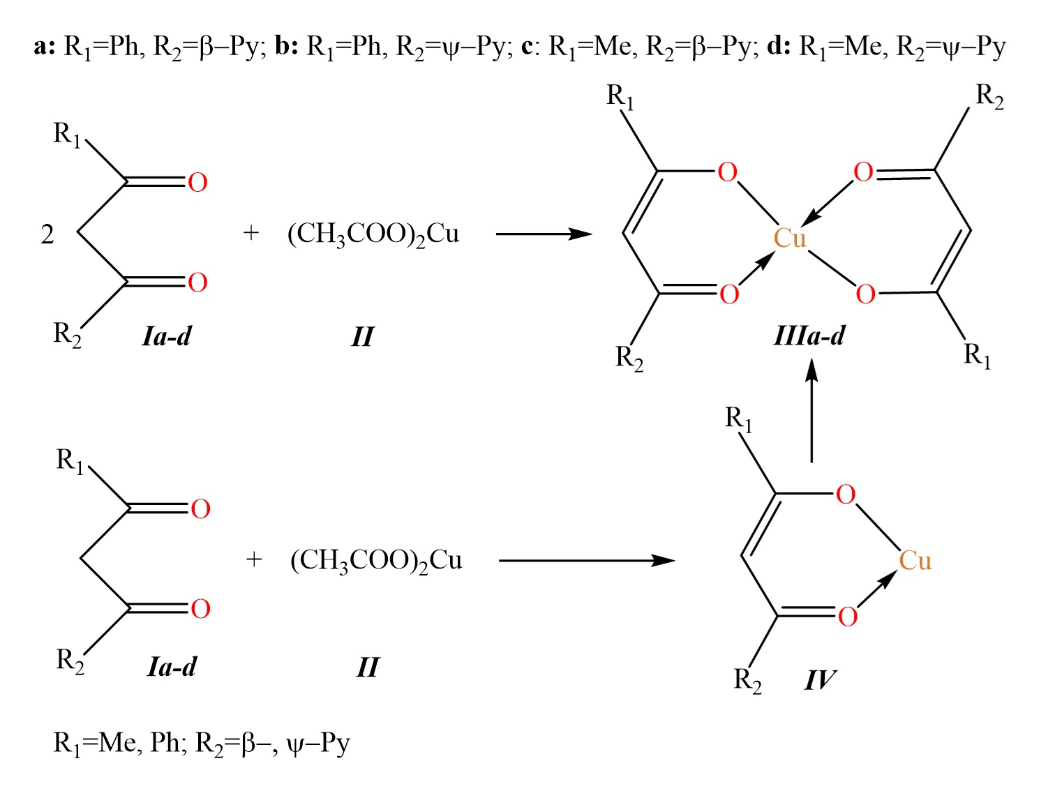 Possible pathways for the copper chelates formation