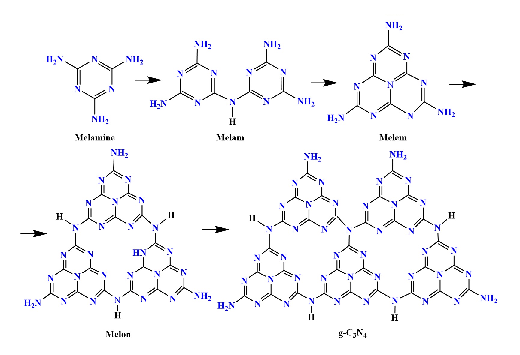 Scheme of the thermal transformation of melamine