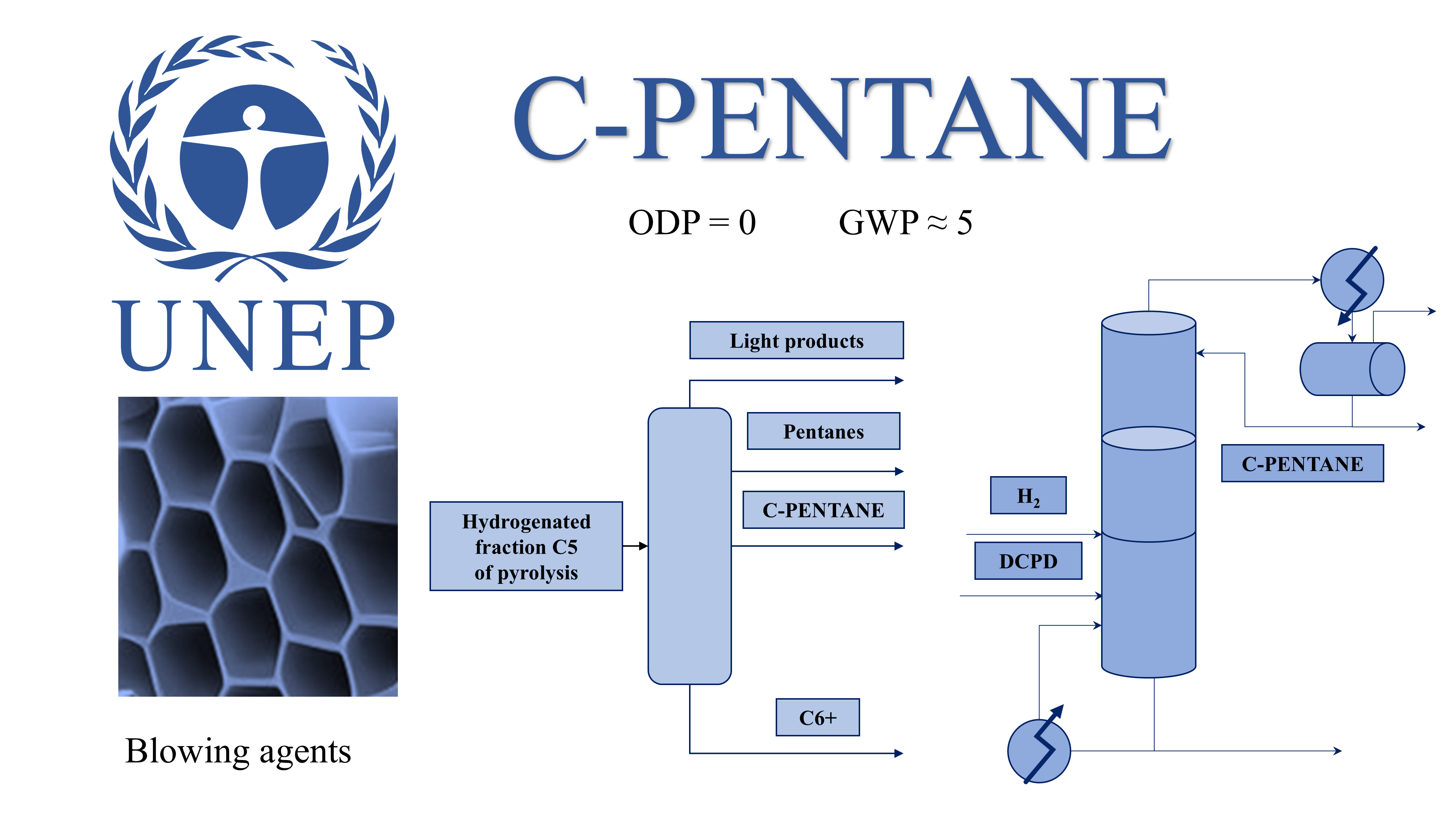 Cyclopentane as an Eco-Friendly Alternative: A Review of its Properties, Industrial Applications, and Production Methods