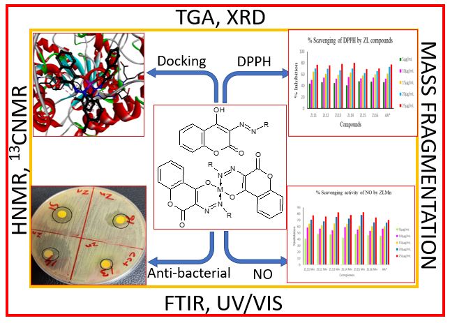 Mn(II) and Zn(II) Complexes of a Coumarin Derivative: Synthesis, Characterization and Biological Potential