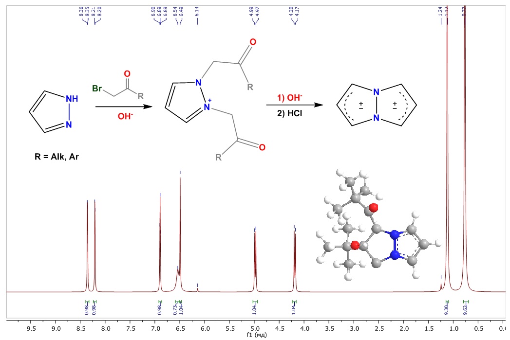 Features on the Way to the Synthesis of 1-Benzoyl-2-Phenyl-3a,6a-Diazapentalene And 1-Pivaloyl-2-Tert-Butyl-3a,6a-Diazapentalene