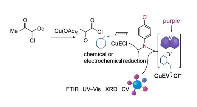 Design and Synthesis of Novel Molecular Switches Functionalized with a Viologen Unit Based on Copper(II) Bis(ethyl 4-chloroacetoacetate) Complex
