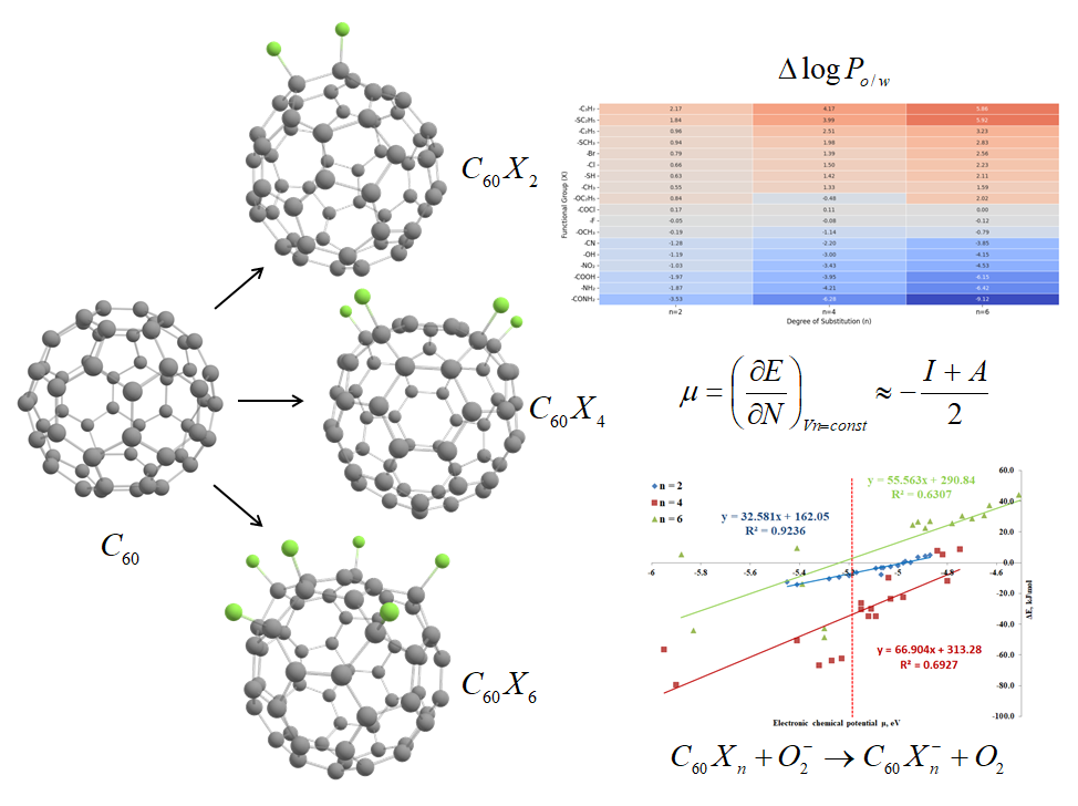 Functionalized C60 Fullerenes as Inorganic Redox Nanostructures: A Quantum Chemical Approach