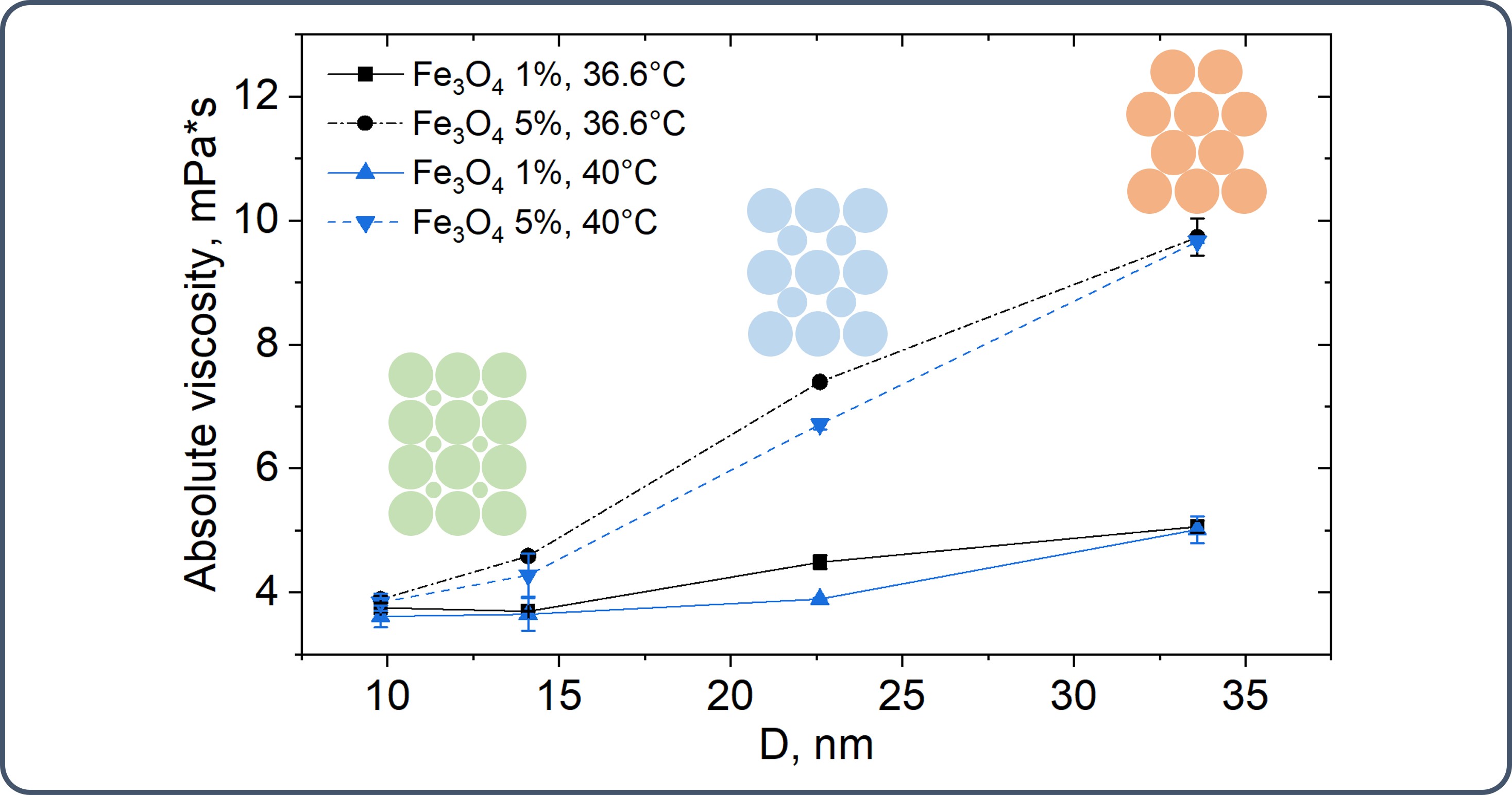Size and Magnetization Control of Magnetite NPs via Ethylene Glycol and Temperature for Ferrofluid and Magnetotargeting: Model Experiments