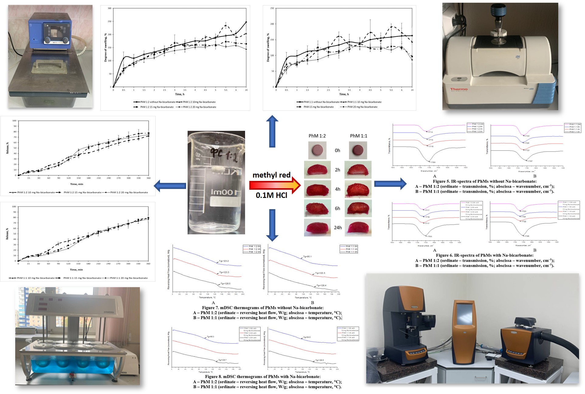 Design of Floating Tablets Based on Hydroxypropyl Cellulose and Weakly Cross-Linked Poly(acrylic acid) for Gastroretentive Drug Delivery