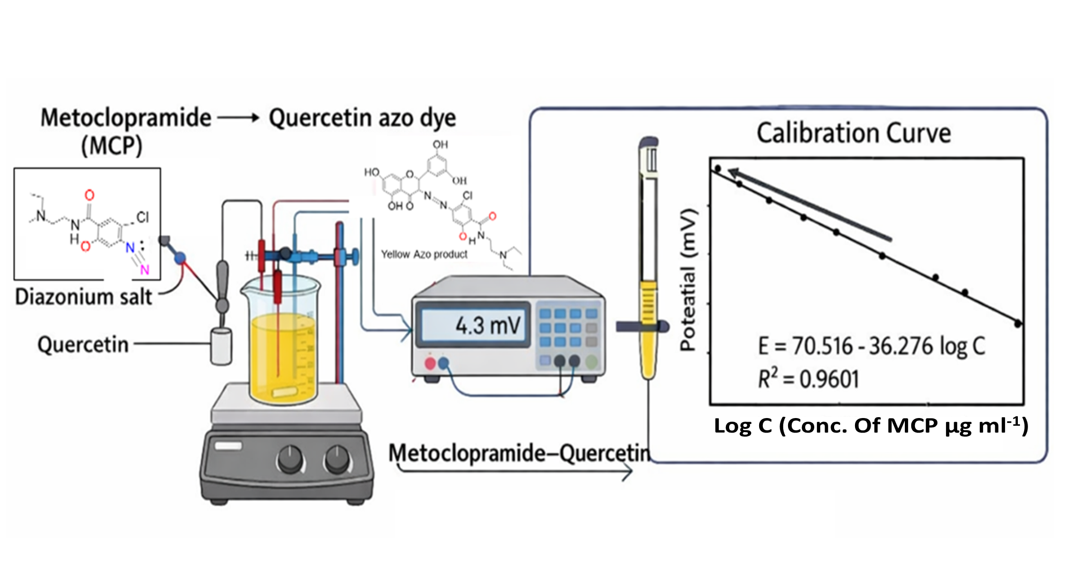 Development of a Sensitive Potentiometric Method for the Determination  of Metoclopramide Using Quercetin as a Reagent: A Statistical Comparison  and Sensitivity Study of the Resulting Azo Dye