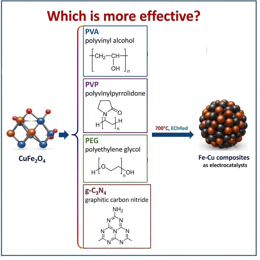 Comparison of the Influence of Polymer Additives on the Thermal  and Electrochemical Reduction of Copper Ferrites and Electrocatalytic Activity  of the Formed Fe-Cu Composites